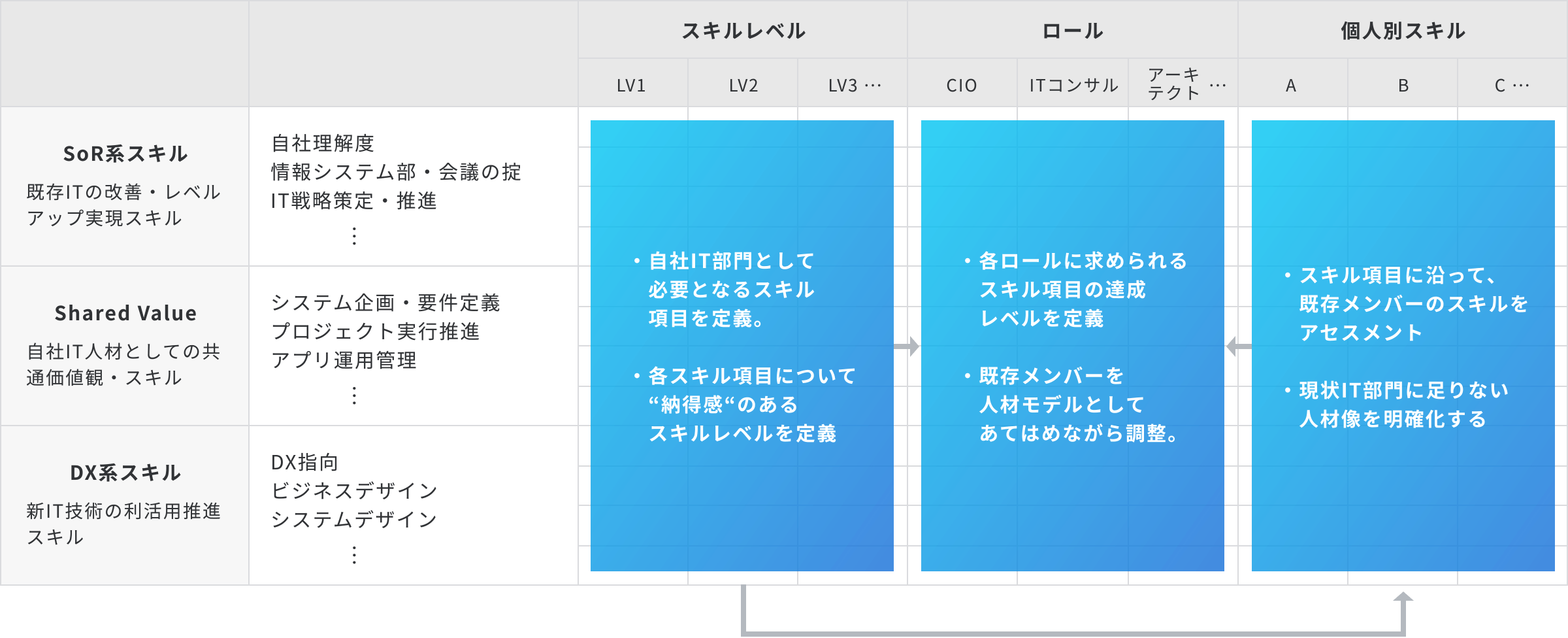 IT人材・スキル・ロール図解