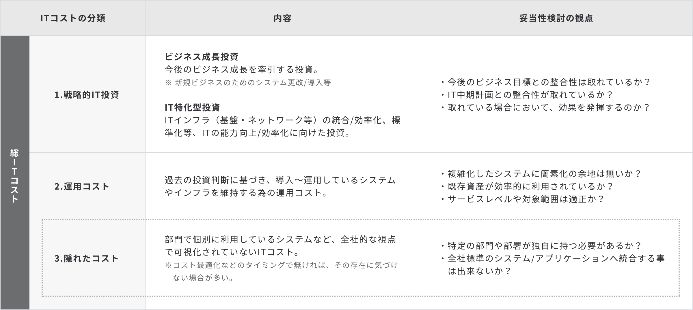 コストリダクション検討の観点