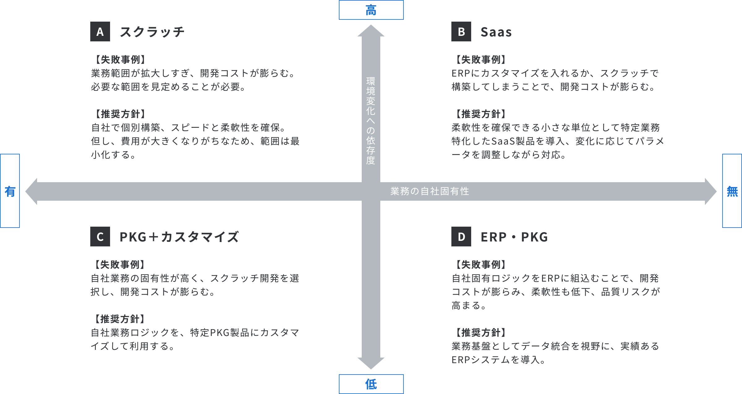 いいとこどりのシステム図解