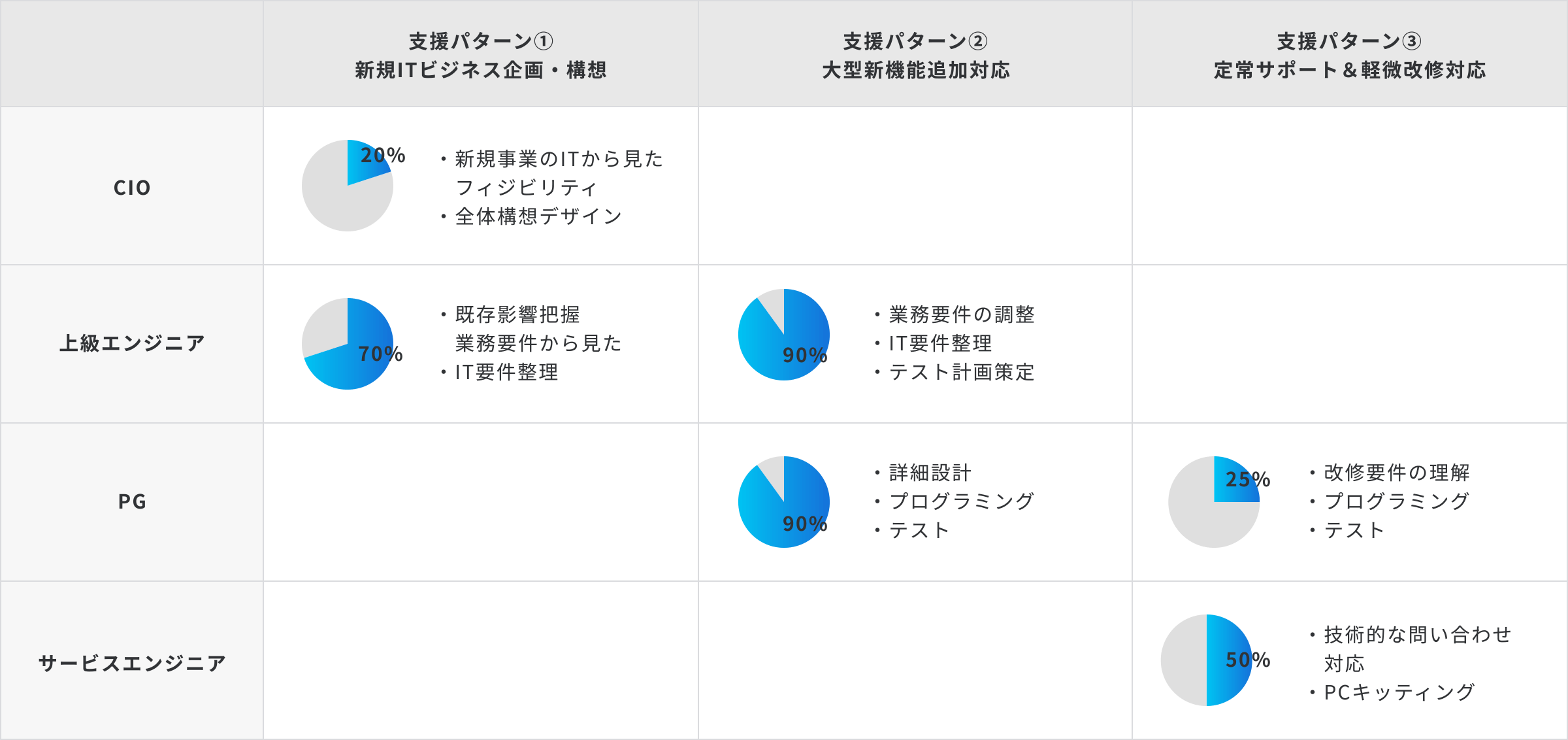 インソーシングの提供パターン図解