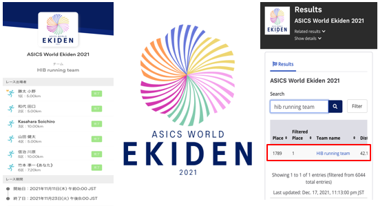 ASICS World Ekiden 2021年の結果