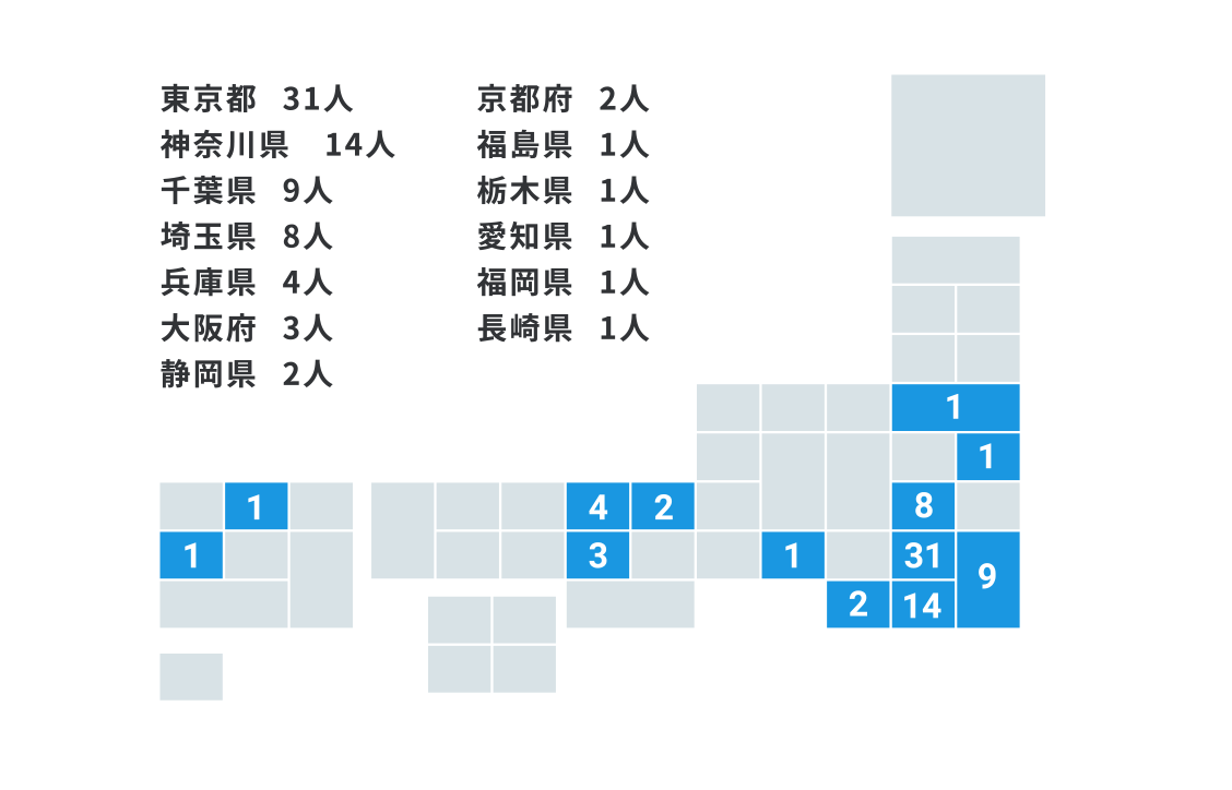 居住比率