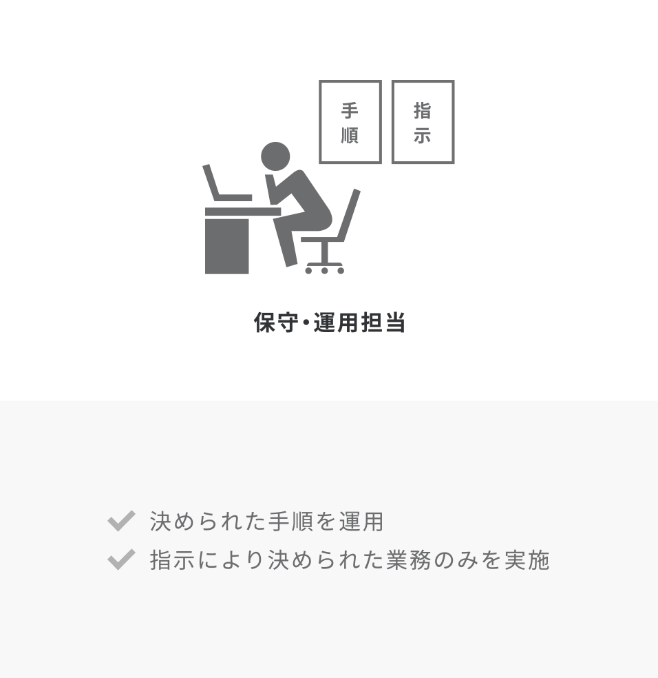 決められた手順を運用・指示により決められた業務のみを実施